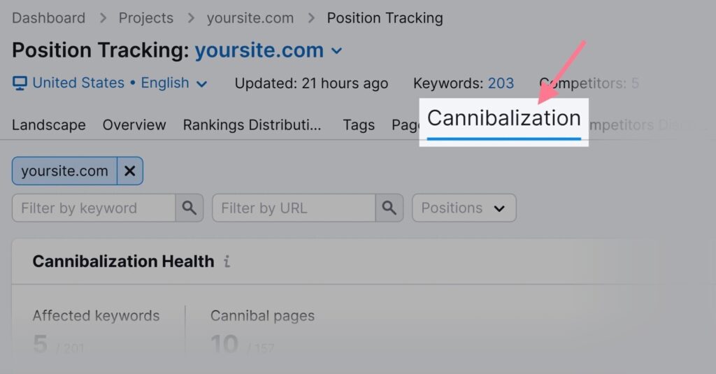 position tracking cannibalization WordPress SEO